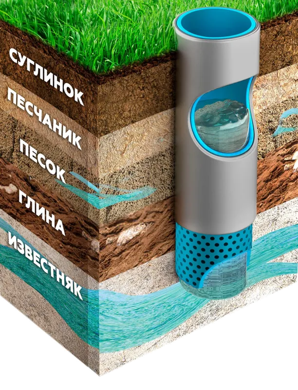 Артезианская питьевая вода Аква Премиум